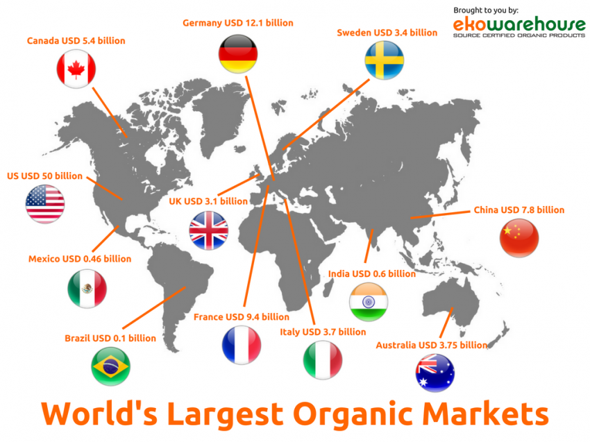 World&#039;s Largest Organic Markets 